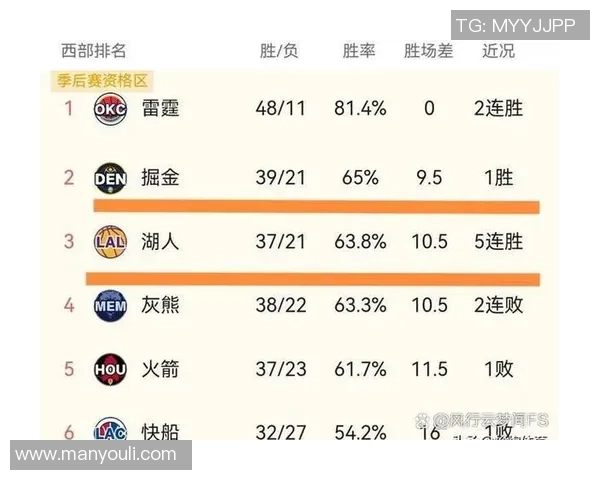 洛杉矶湖人与灰熊的激烈对决谁能笑到最后篮球盛宴即将上演